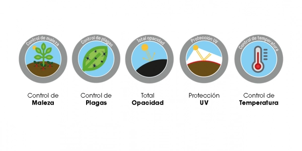 Acolchado Alta Resistencia